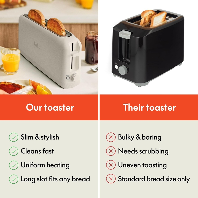 2 Slice Slim Toaster, Fits Anywhere  Kitchenware, 6 Setting Shade Control with R6