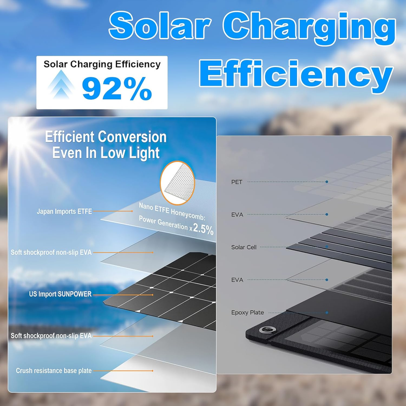 20000mAh Solar Power Bank USB-C Waterproof Dual Flashlight Camping Charger7