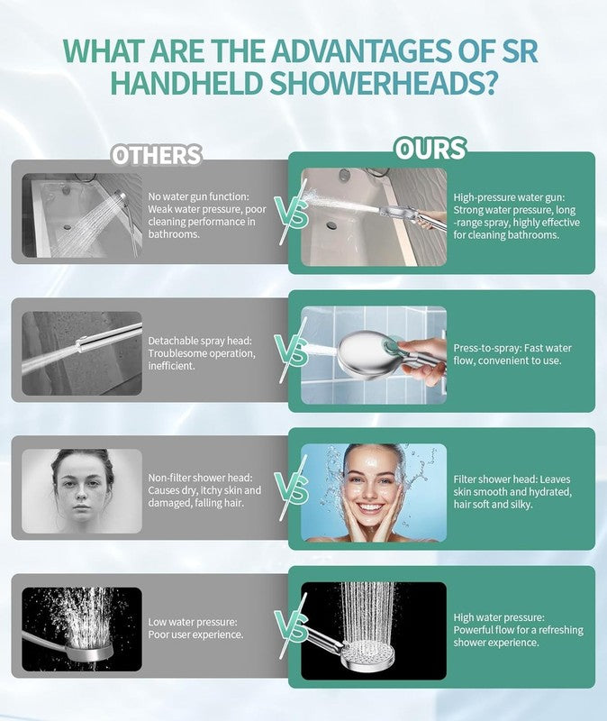 Filtered Shower Head Combo w/ Handheld High Pressure 9 Spray Mode for Hard Water7