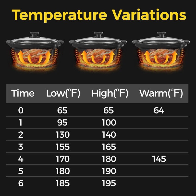 Triple Slow Cooker Buffet Servers and Warmer,3 Pot Food Small Mini Manual Slow C6