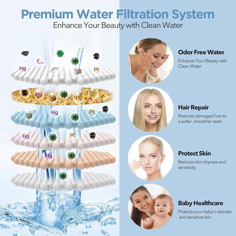 Filtered Shower Head High Pressure 7 Settings Rain for Hard Water Chlorine2
