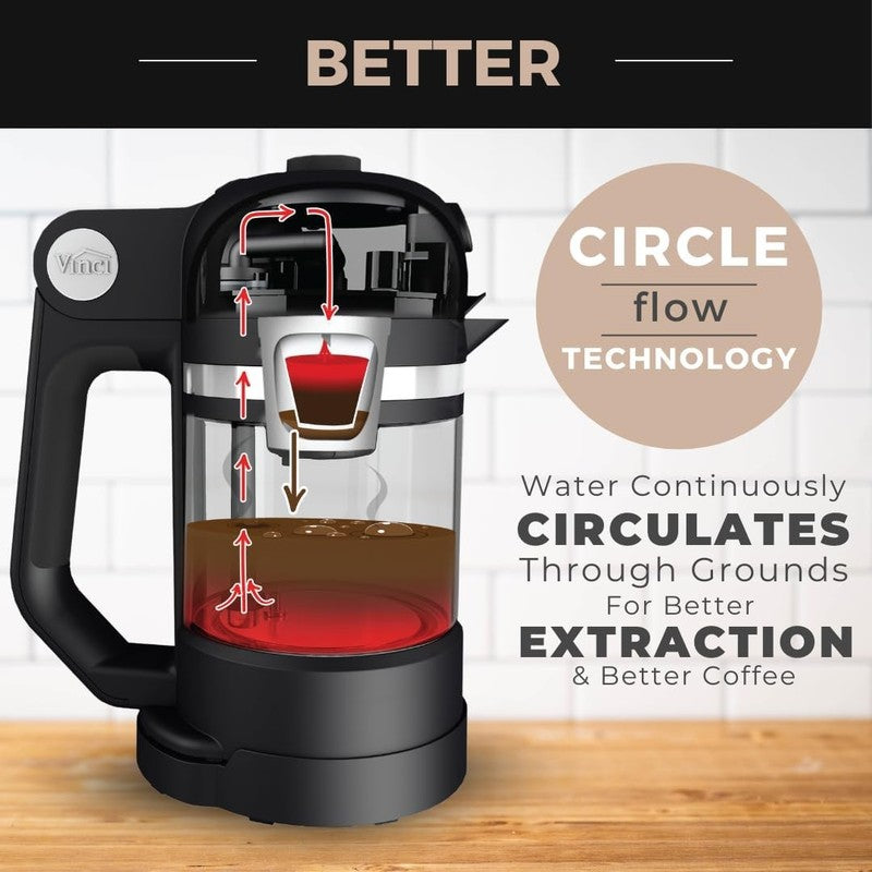 Micro Café Single Serve Coffee Maker K Cup Compatible Glass Carafe White4