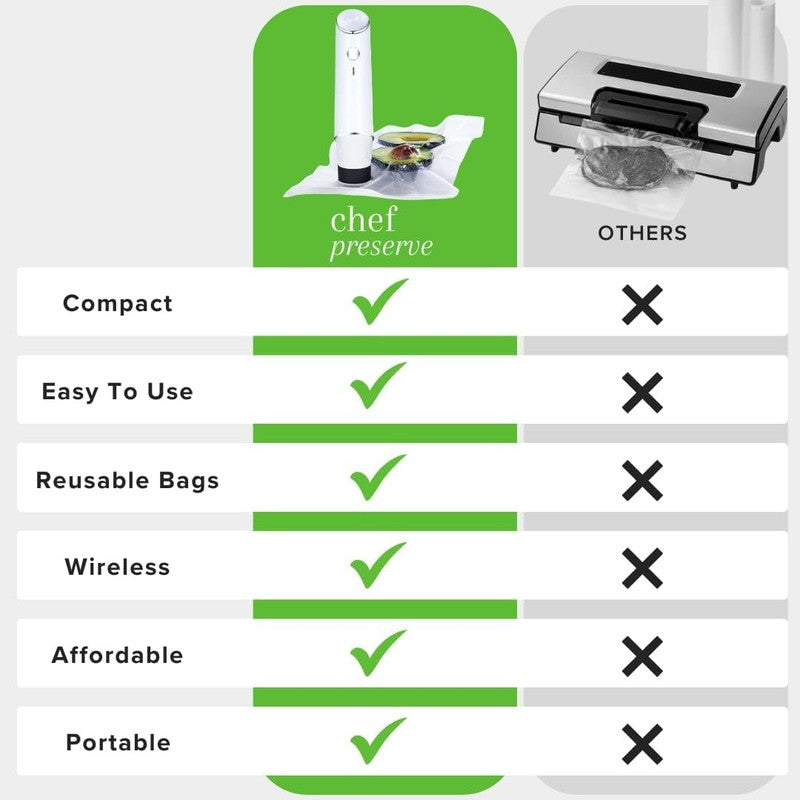 Compact Handheld Vacuum Sealer – Food Sealer Machine with 30 Reusable Bags4