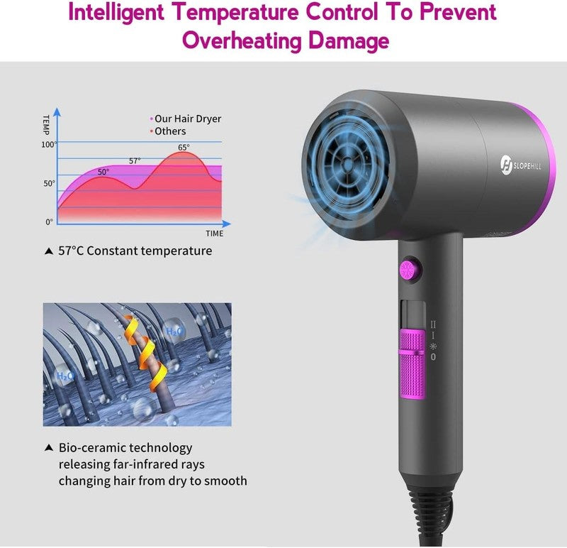 Slopehill 1800W Ionic Hair Dryer - Fast Drying, Low Noise, Travel-Friendly3
