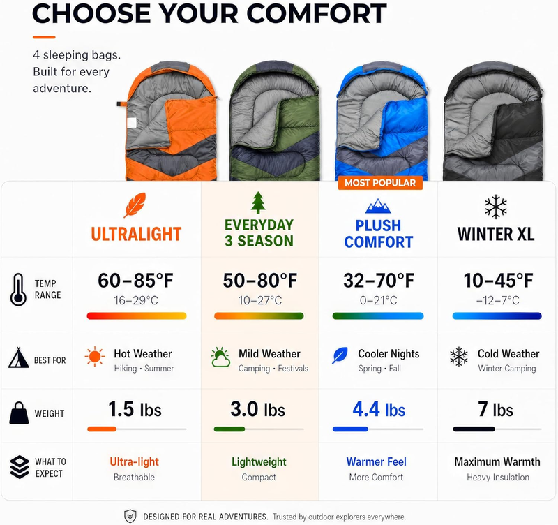 Sleeping Bag Cold Weather Adult Kids Warm Camping Gear Portable Hiking Sleep Bag1