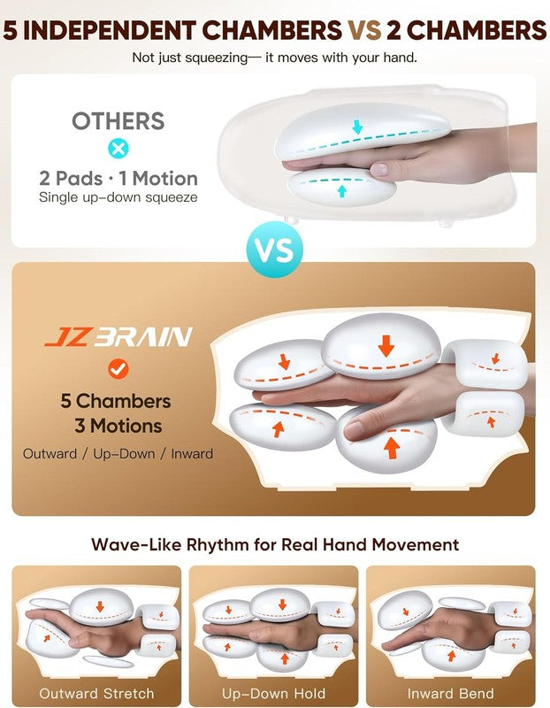Hand Massager w/ Heat Compression Cordless Arthritis Carpal Tunnel 6 Modes2