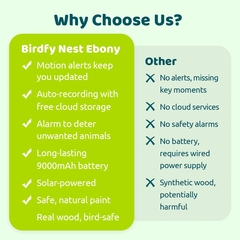 Smart Bird Houses for outside Solar Powered, 1080P HD Live View Bird House with 8