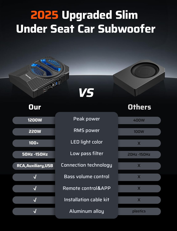 1200W 10" Slim Underseat Car Subwoofer with RGB Lights & Remote Control5