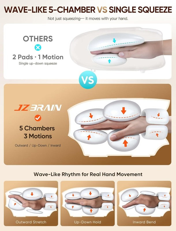 Hand Massager w/ Heat Compression Cordless Arthritis Carpal Tunnel 6 Intensity2