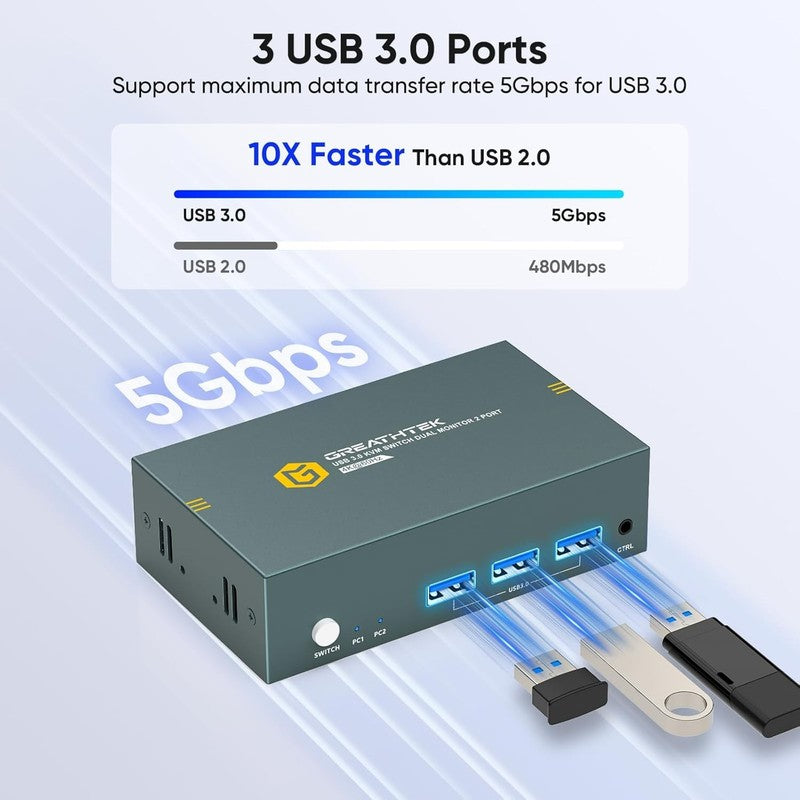 HDMI KVM Switch 2 Monitors 2 Computers 4K@60Hz, USB3.0 KVM Switch Dual Monitor w3