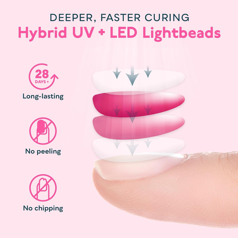 UV LED Nail Lamp, Gel Light for Nail Polish UV Dryer with 3 Timers Sunone White6