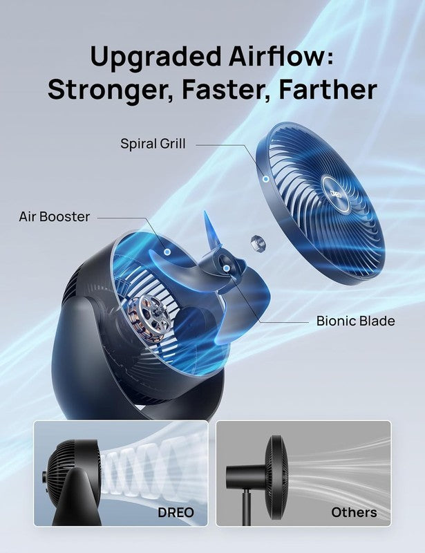 Fan for Bedroom, Table Air Circulator for Whole Room, 11 Inch, 40Ft Strong Airfl2