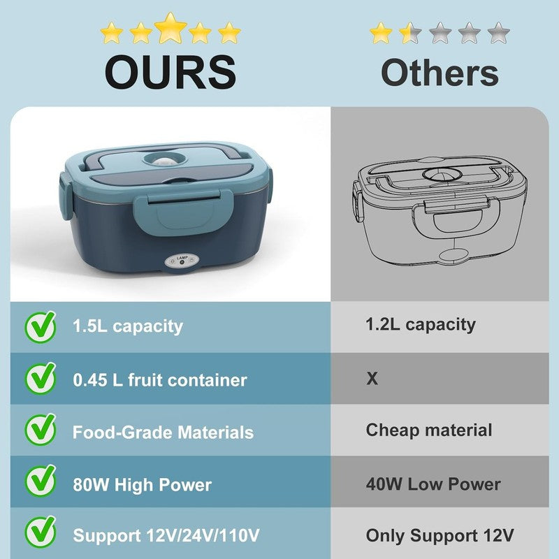 Electric Lunch Box Food Heater 80W Heated Lunch Box for Adults 12V 24V 110V 220V3