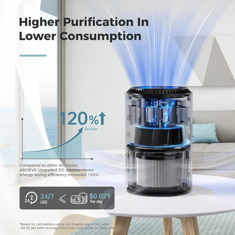 Air Purifier MK01 Black for Smoke Pets Allergies Sleep Mode CA Approved3