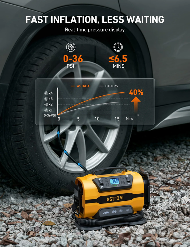 Tire Inflator Air Compressor, 150 PSI Car Tire Air Pump with Dual Metal Motors 16