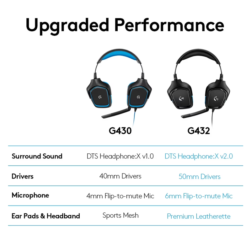Gaming Headset PC PS5 Xbox Series X/S One Switch Mac Wired RGB Noise Mic6