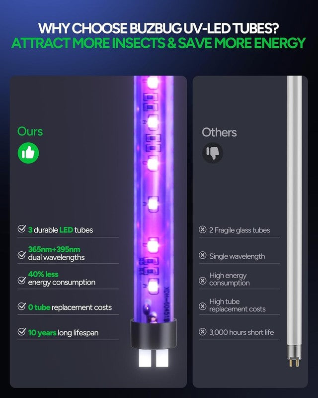 Indoor LED Bug Zapper   10 Year Lifespan, High Voltage Insect Killer3