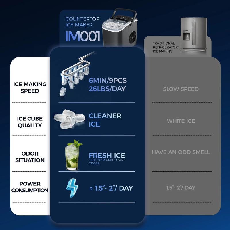Countertop Ice Maker 9 Bullet Shaped Ice in 6 Min, Auto Cleaning 26 Lbs/24H3