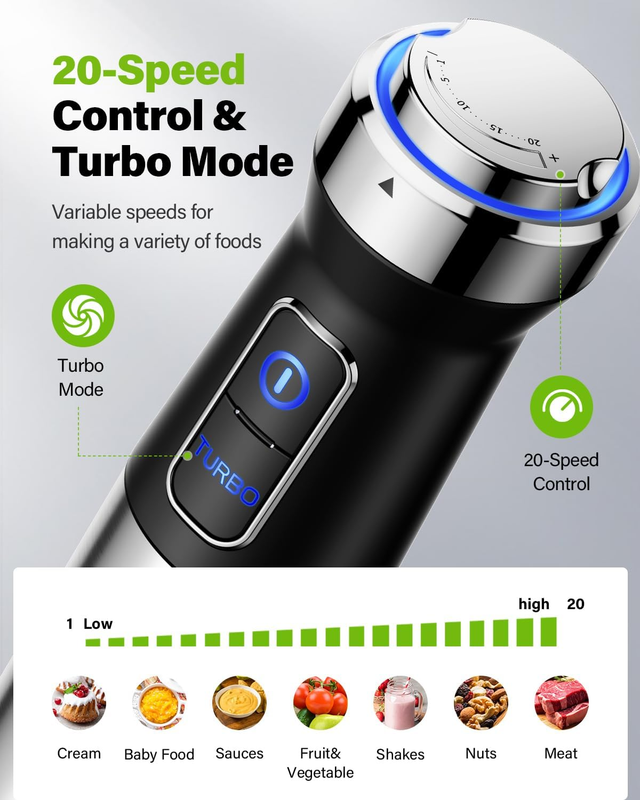 6-In-1 Immersion Blender, 1000W Hand Blender with 20 Speeds, Scratch-Resistant S5