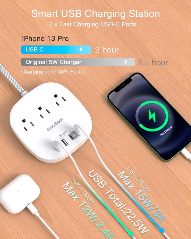 Flat Plug Power Strip 3 Outlets 4 USB 2 USB C 6FT Cruise Approved1