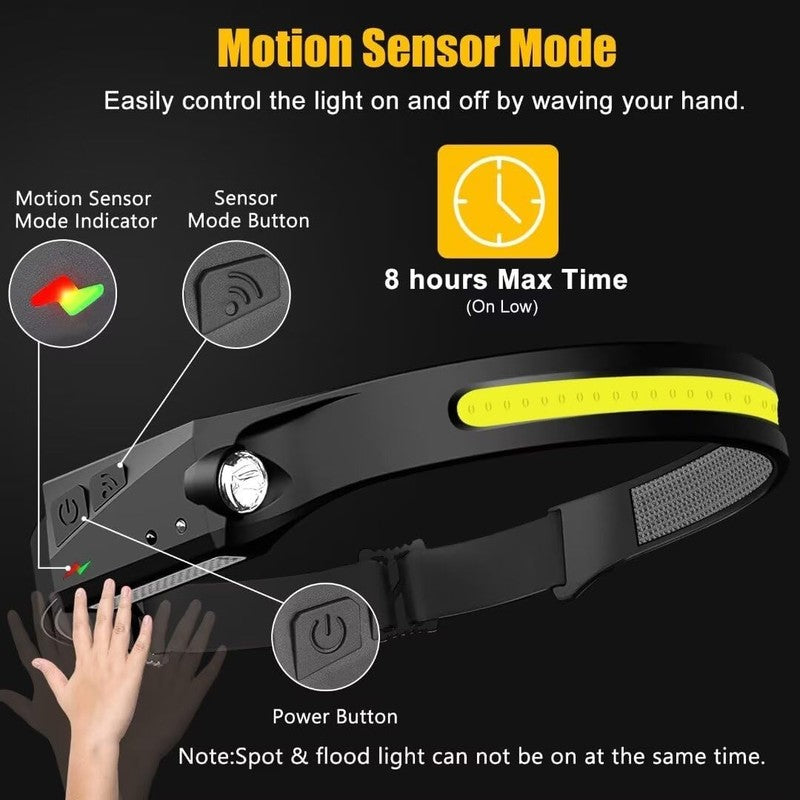 Headlamp Rechargeable 2PCS, 230° Wide Beam Head Lamp LED with Motion Sensor for 2