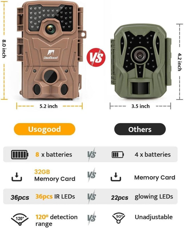 Trail Camera 4K 36MP Game Cam 8 Batteries 32GB Night Vision IP66 120° 2" Screen8