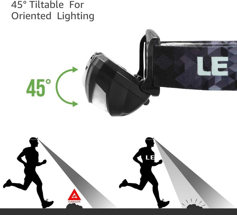 Super Bright Rechargeable LED Headlamp - 5 Modes, Waterproof, USB Included5