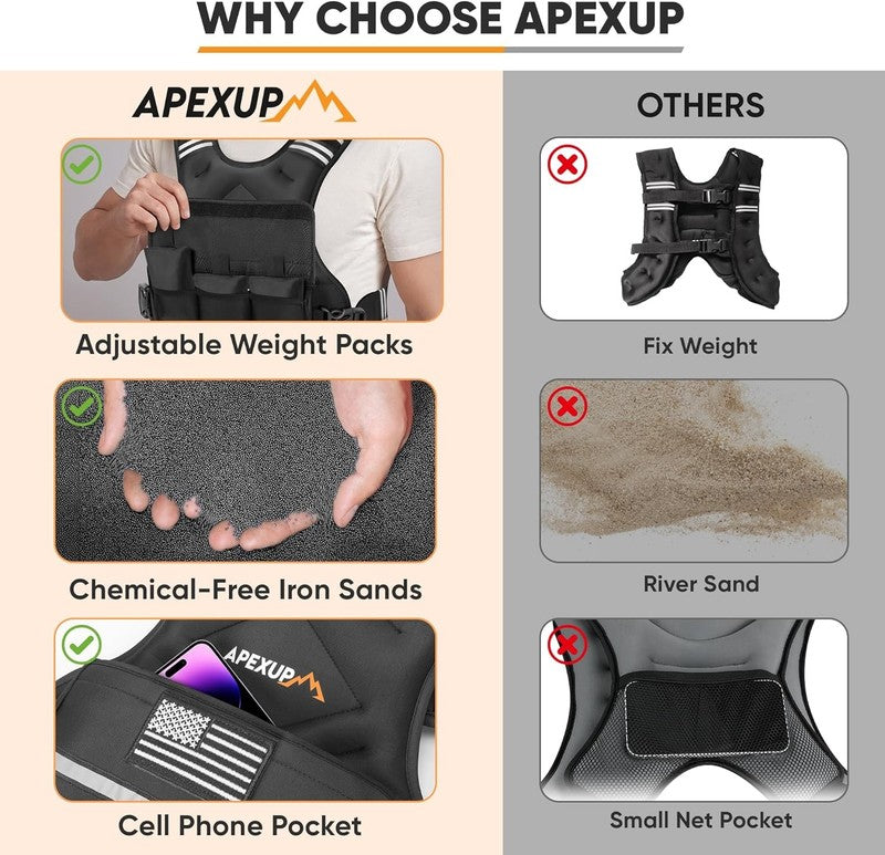 Adjustable Weighted Vest 4 10lb Strength Training Running Walking Unisex7