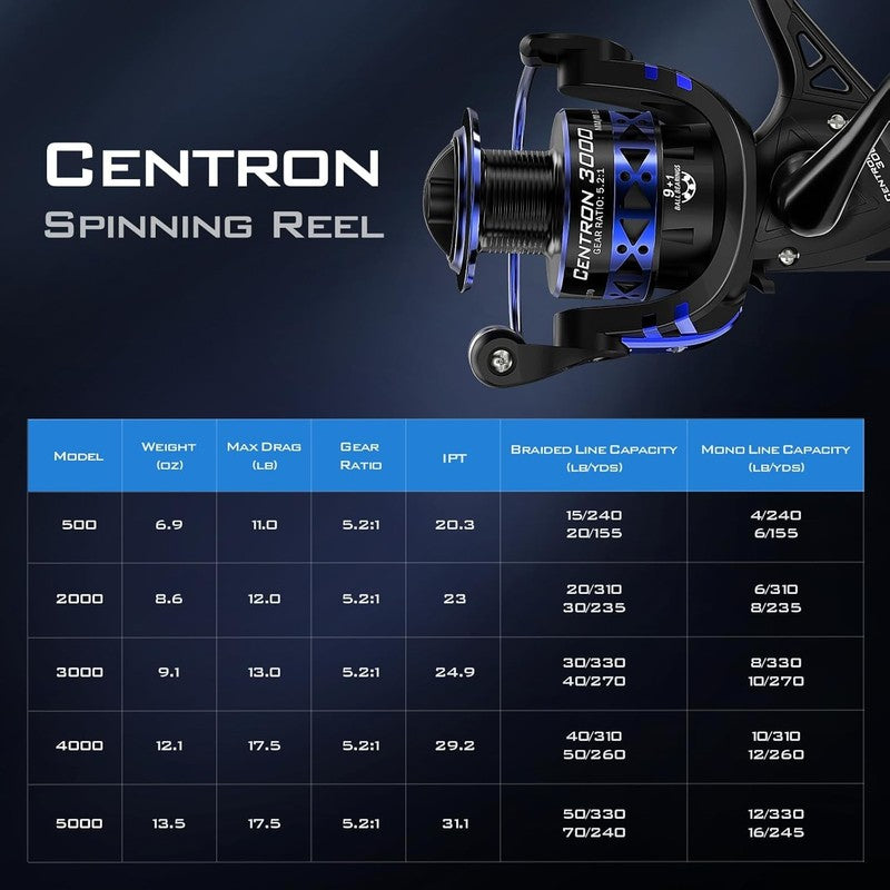 Centron Spinning Reels - Smooth, Lightweight, 17.5Lbs Drag for Fresh/Saltwater8