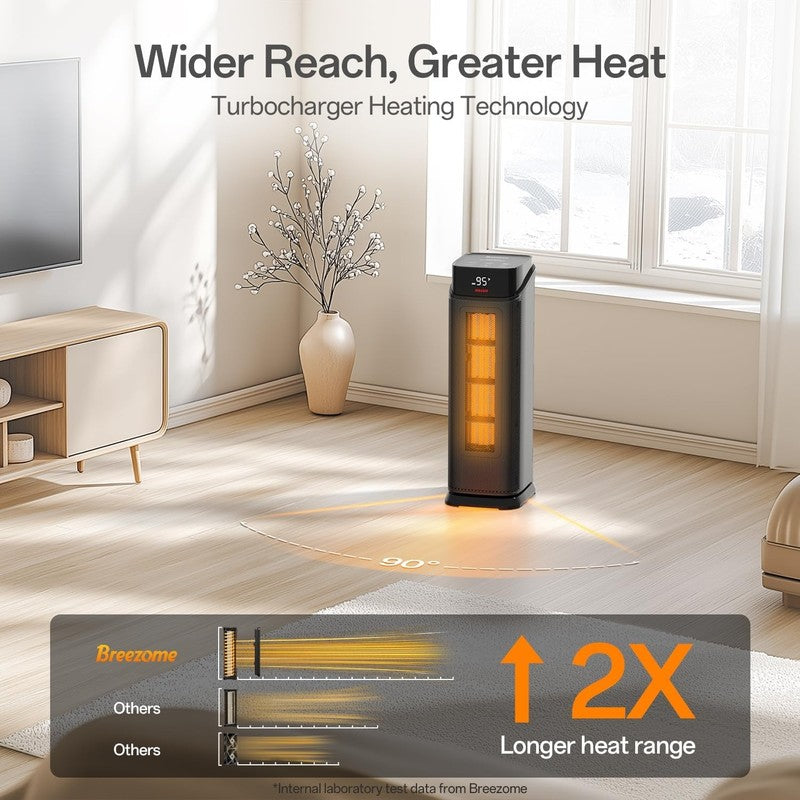 1500W Tower Space Heater Indoor w/ Thermostat Remote 90° Oscillating2