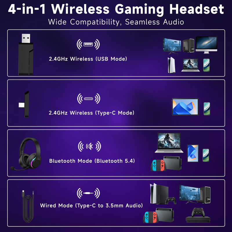 Wireless Gaming Headset PC PS5 Switch Mac Bluetooth 5.4 2.4GHz Mic4
