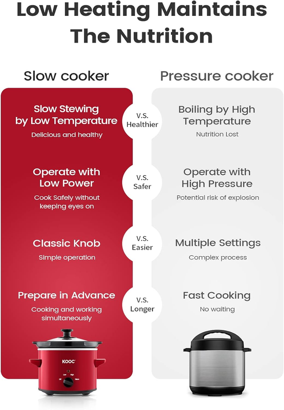 2Qt Small Slow Cooker Ceramic Adjustable Temp Stainless Steel Red5