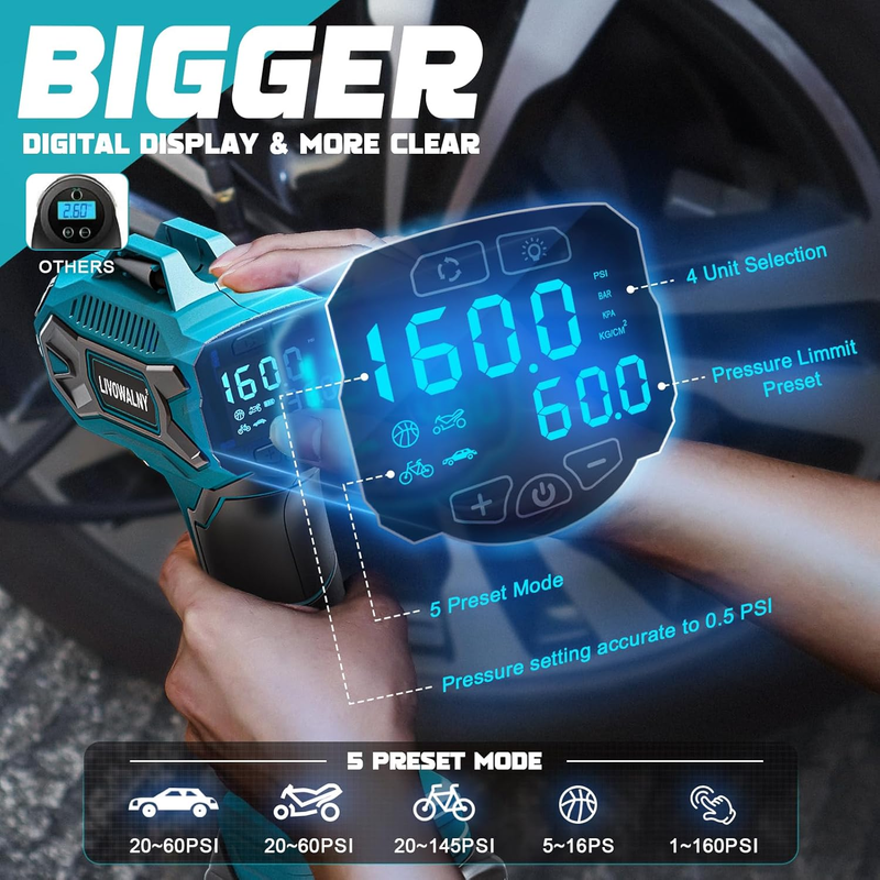 Tire Inflator Air Compressor Compatible with Makita 18V Battery,  160PSI Cordles2