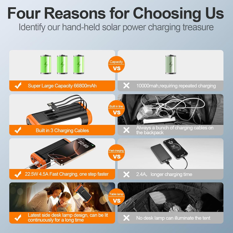 Solar Power Bank 66800mAh Hand Crank 22.5W Fast Charge 5 Output Flashlight4