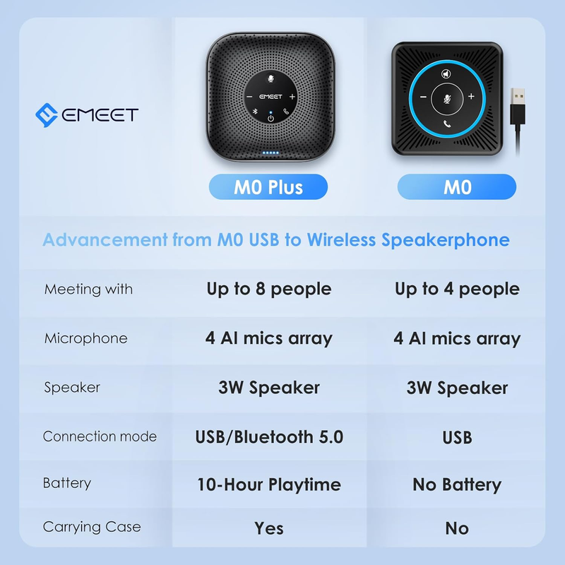 Conference Speakerphone M0 Plus, 4 AI Mics 360° Voice Pickup, Noise Reduction, U7
