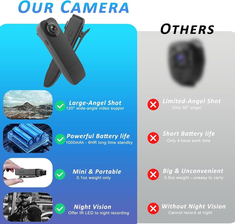 1080P Mini Body Camera with Audio, 64G Card, Night Vision, Wearable DV4