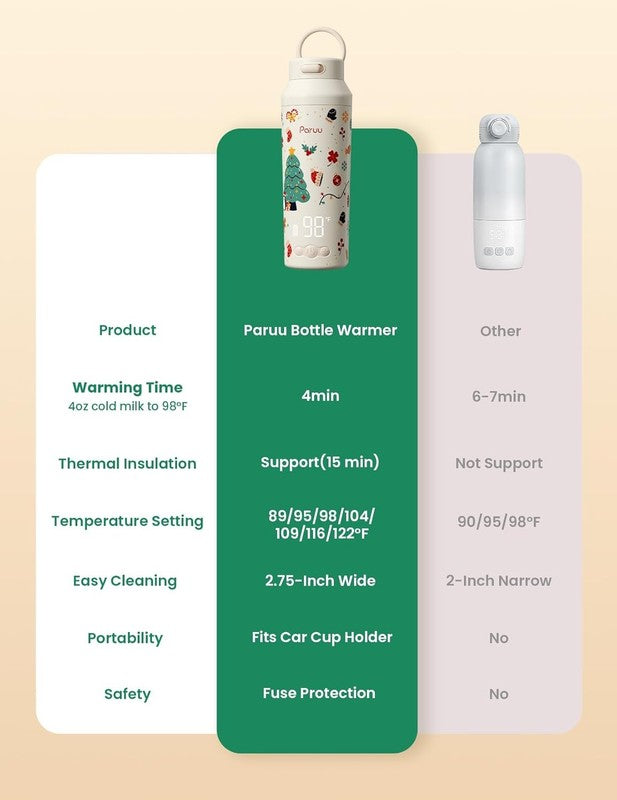 Portable Baby Bottle Warmer Fast Heat 7 Temp 12oz Travel Beige4
