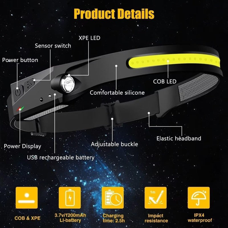 Headlamp Rechargeable 2PCS, 230° Wide Beam Head Lamp LED with Motion Sensor for 4