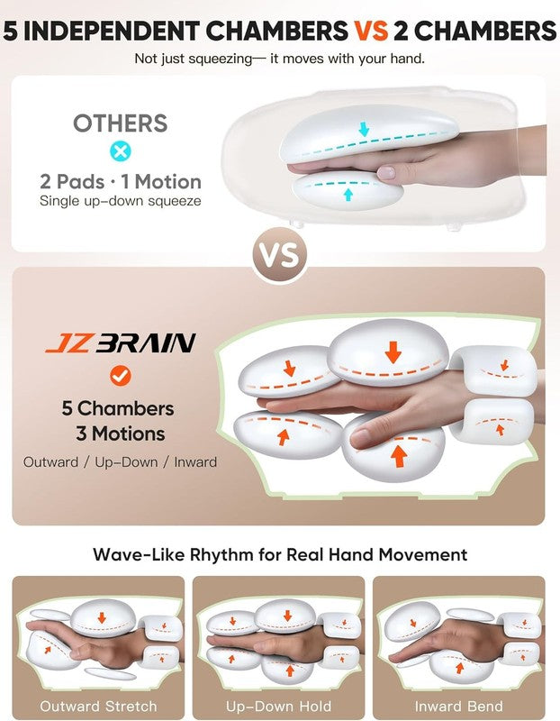 Hand & Wrist Massager w/ Heat Compression Cordless 6 Intensity Pain Relief2