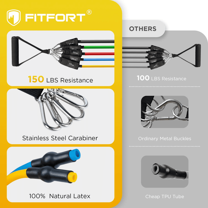 150Lb Resistance Bands Set with Door Anchor & Handles for Home Gym Fitness8