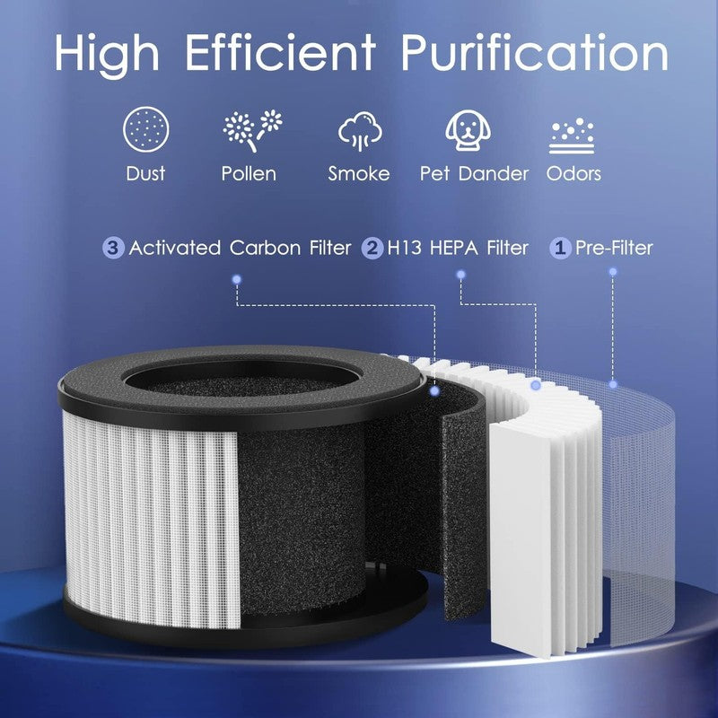 Air Purifier M01 Portable H13 HEPA 430 SqFt USB for Smoke Pets Car RV4