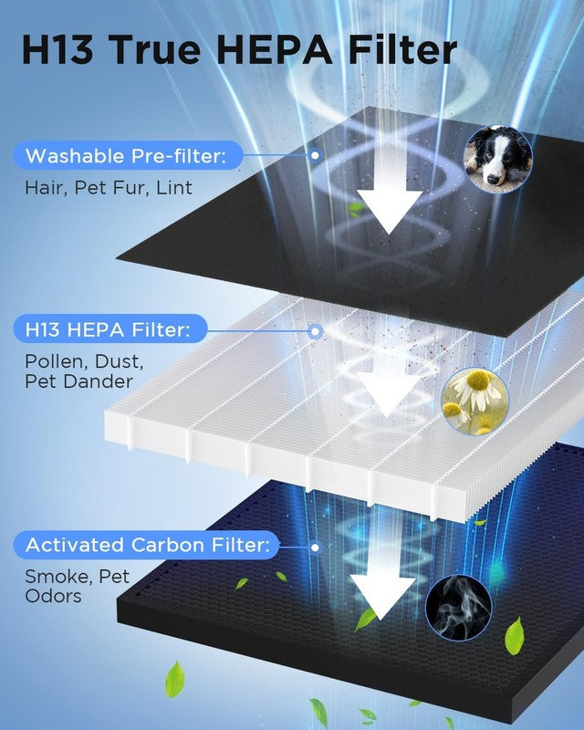 Air Purifiers for Home Large Room 2200 Ft² with Washable Filters,  HEPA Filter P4