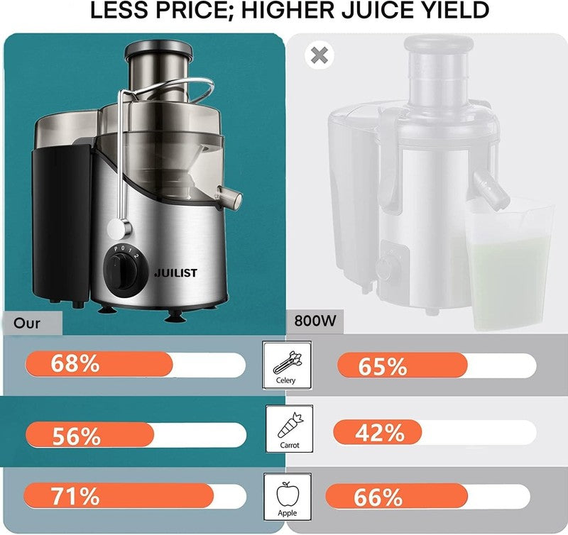 Powerful 800W Juicer with 3" Wide Mouth & 3 Speed Settings, Easy Clean1