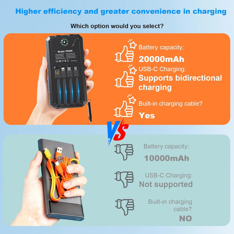 20000mAh Solar Power Bank USB-C Waterproof Dual Flashlight Camping Charger3