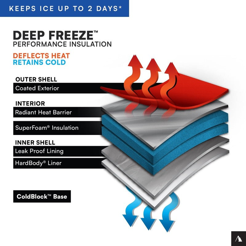 12 Can Zipperless Soft Cooler, 8 Quart, Ocean Blue9