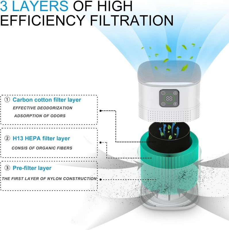 Air Purifier H13 HEPA White 600 Sqft 3 Speed 360° Intake for Home Bedroom1