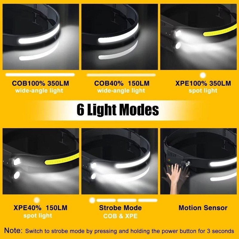 Headlamp Rechargeable 2PCS, 230° Wide Beam Head Lamp LED with Motion Sensor for 3