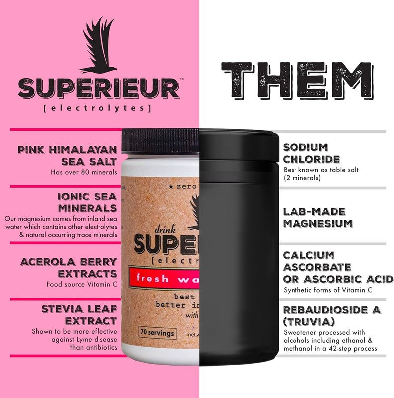 Plant Based Electrolyte Powder Watermelon | 70 Servings | Sugar Free Keto1