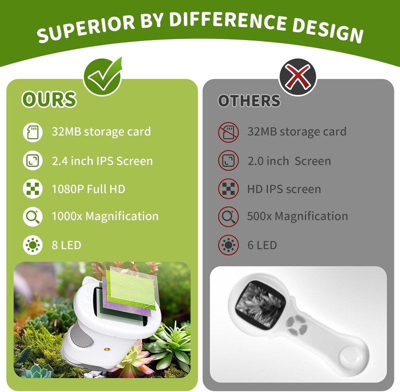 Microscope for Kids, 1000X Handheld Microscope Camera with 2.4" IPS Screen, 10805