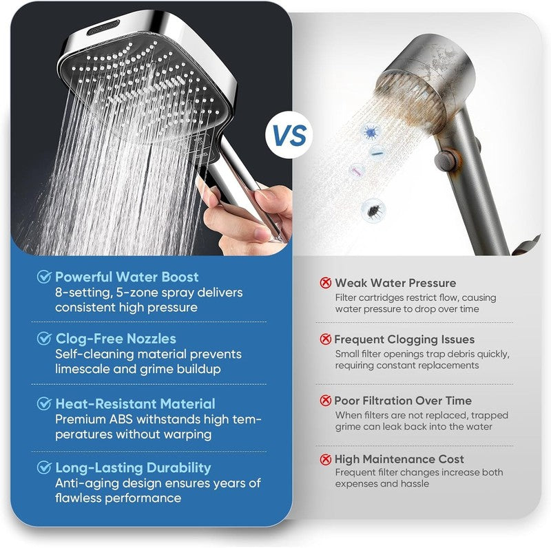 8 Mode High Pressure Handheld Shower Head w/ Anti Clog Nozzles & 59" Hose3